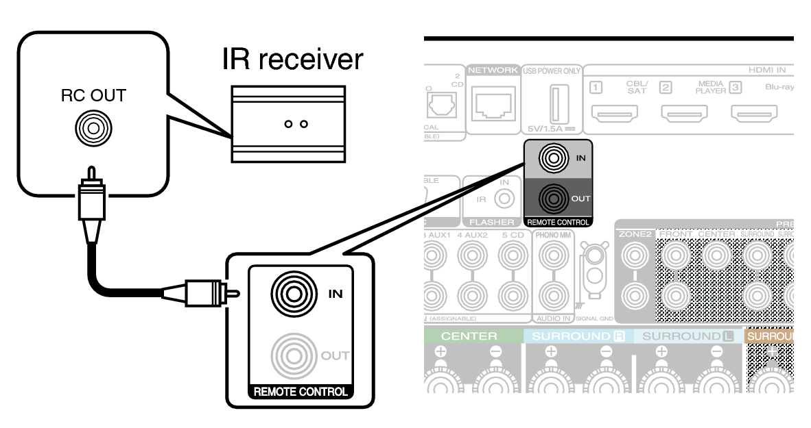 Conne REMOTE IN C50 S2N